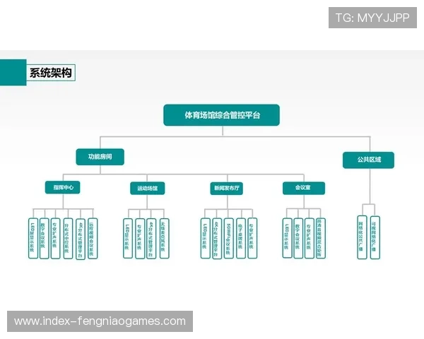 赛事组织方通过数字化底座升级 实现了体育赛事画面处理系统的资产池化管理